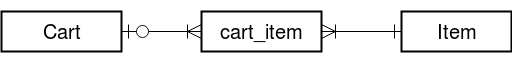 cart has items ER diagram with joining table